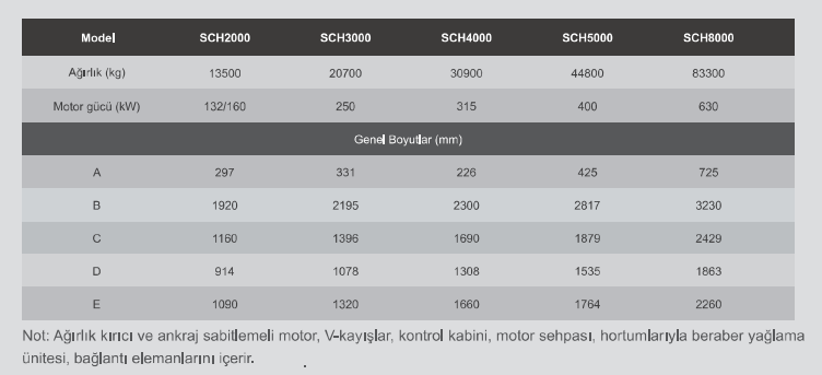 SJC Genel Ölçüler